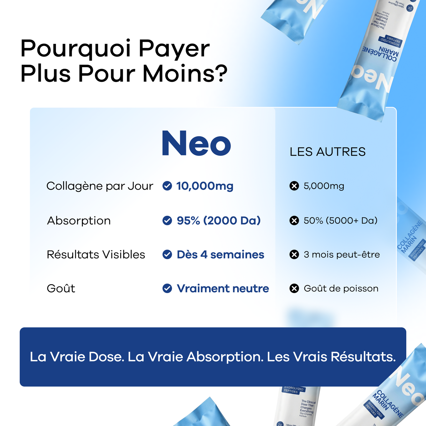 Le Collagène Qui Fait Ce Que Les Autres Promettent