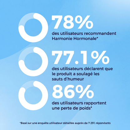 La Formule Sans Hormone Qui Cible la Cause, Pas les Symptômes